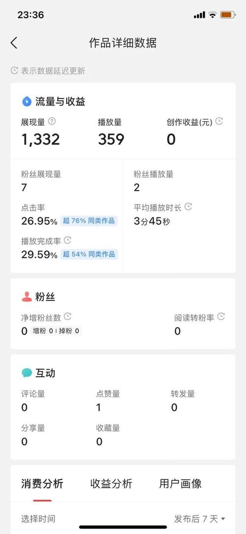 快手播放时长是什么意思?快手推广多长时间合适?