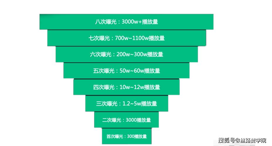 阶梯流量卡的计费方式是怎样的？