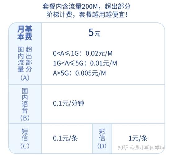 阶梯流量卡怎么计算