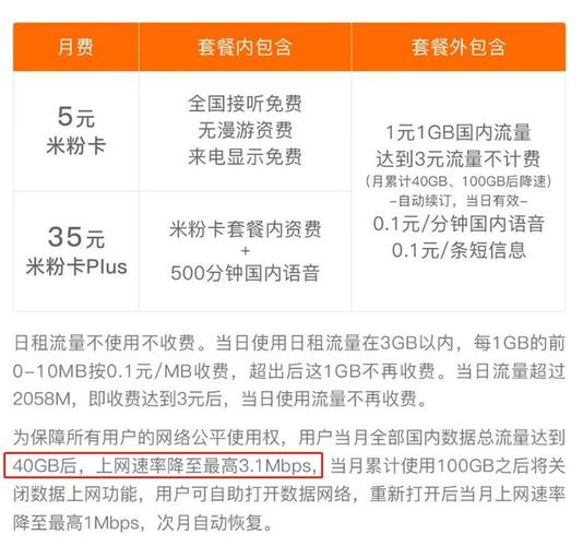米粉卡解除流量上限