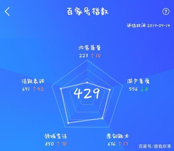 百家号旅游领域怎么写?旅游领域好做吗?