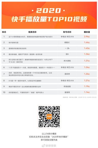 快手视频播放时长怎样计算？播放时长是什么意思？