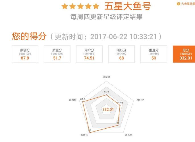 大鱼号介绍怎么修改?大鱼号发表的可以删除吗?
