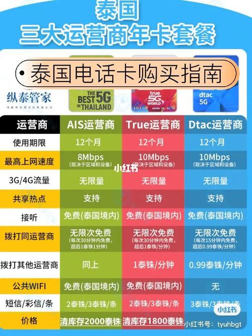 泰国卡流量怎么充