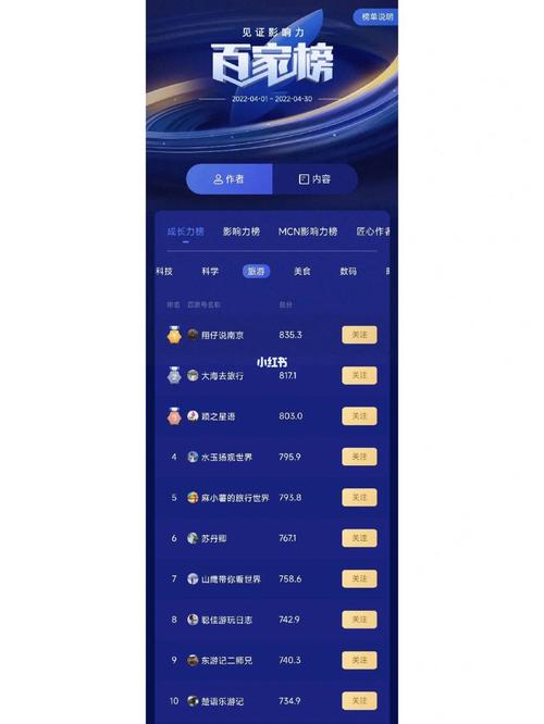 如何在百家号上撰写引人入胜的旅游内容？探索旅游领域的写作潜力与挑战