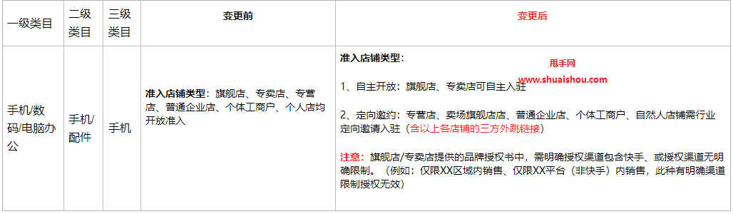 快手小店怎么选品类类目?品类设置在哪里查找?