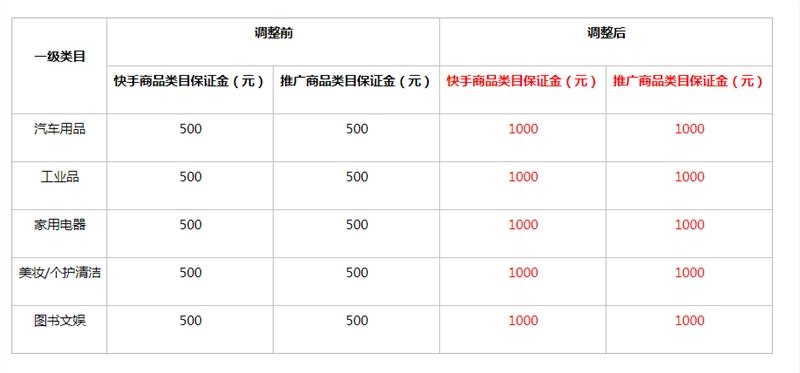 如何调整快手小店的商品分类？商品分类有哪些选项？