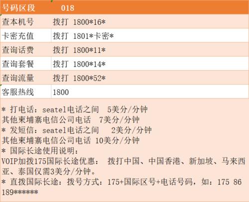 花卡查定向流量