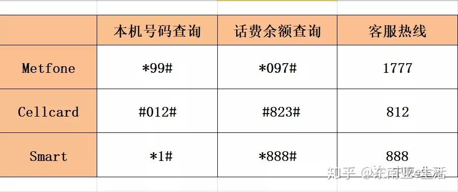 metfone卡充值流量攻略