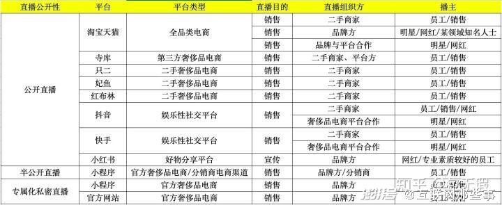 快手小店奢侈品类目是什么?快手小店开放类目表在哪看?