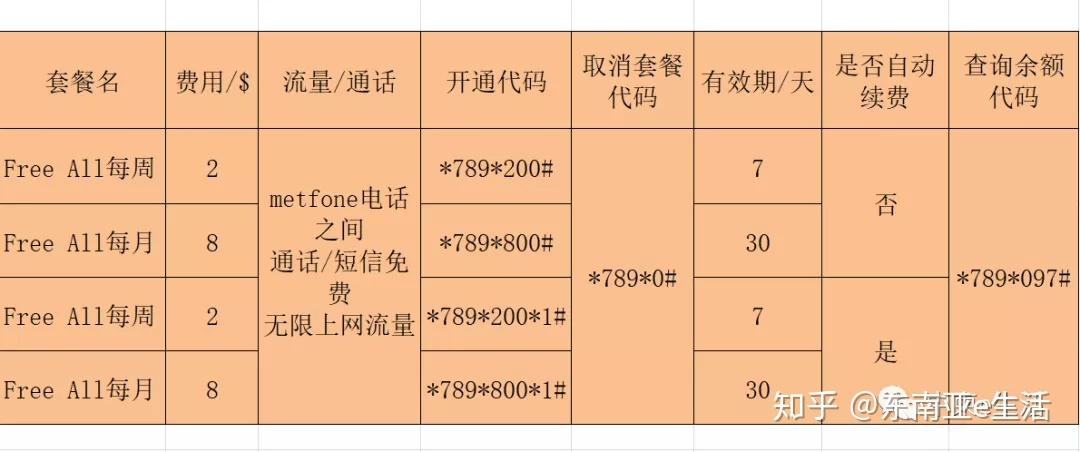 metfone卡充值流量攻略
