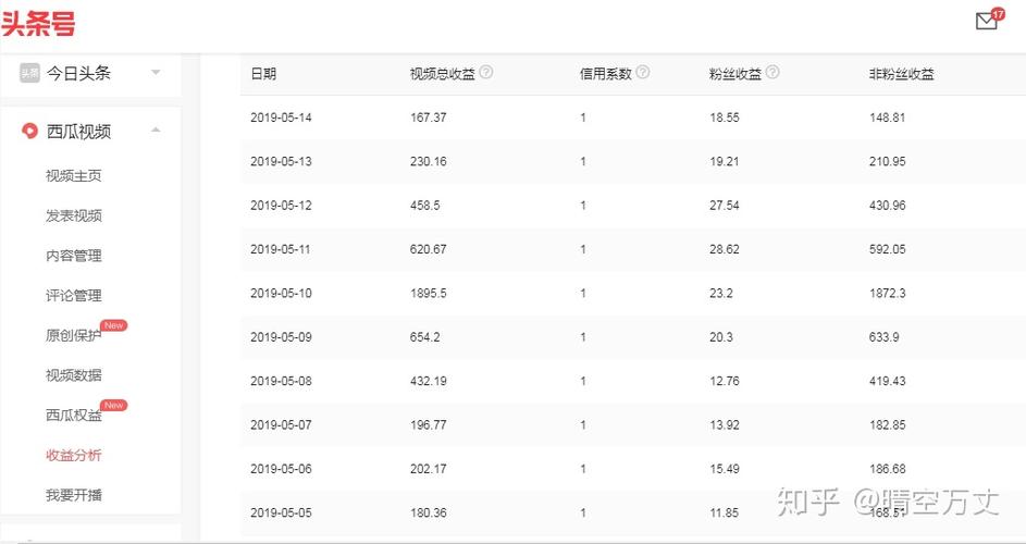 今日头条粉丝数哪里查看?粉丝数如何提升?