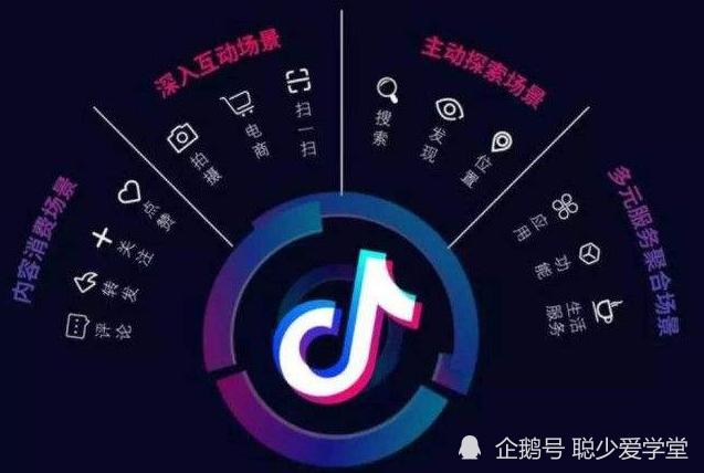 企鹅号上的粉丝都在哪?怎么和粉丝互动?