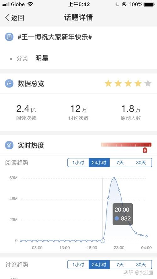 微博话题阅读次数怎么算?微博怎么看谁阅读了?