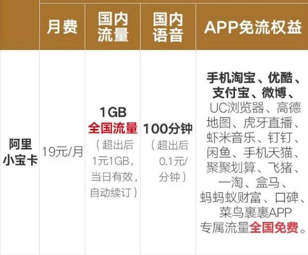 虎牙免流量卡吗