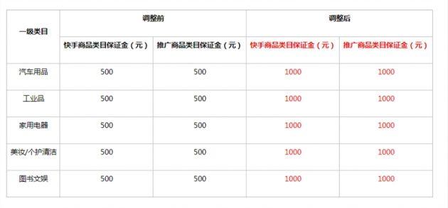 快手小店品类怎么选择类目?商品类别有哪些?