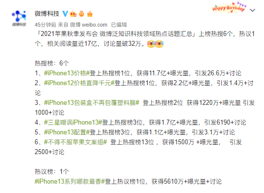 微博如何提高阅读量？阅读量特别少怎么解决？