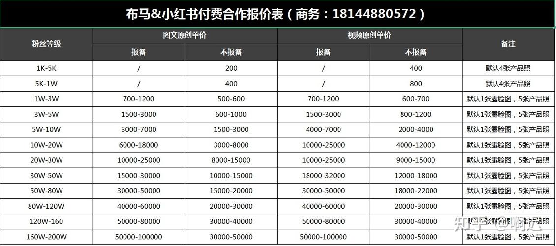 小红书图文如何推广?小红书推广费用一般多少?