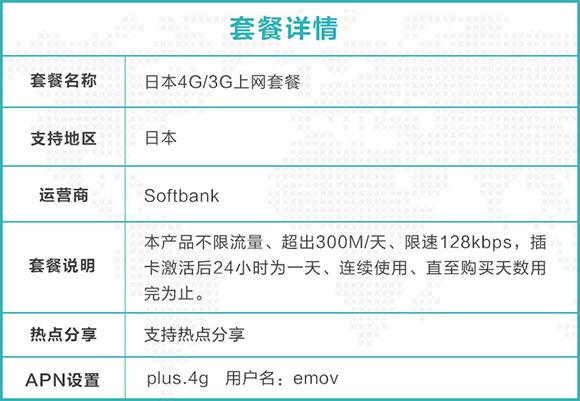 日本流量卡 号码吗