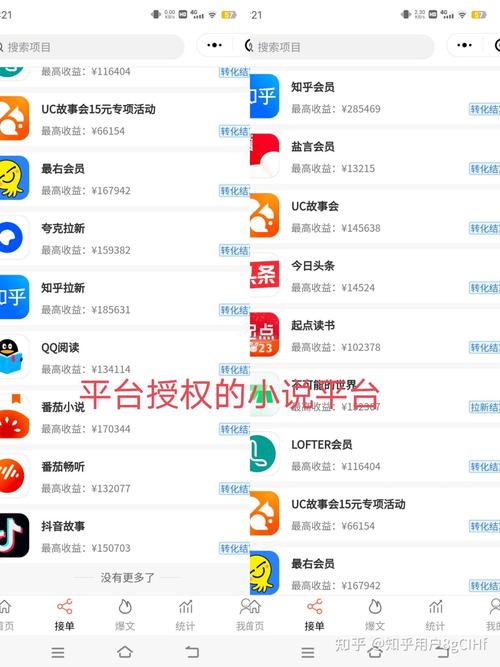 如何在知乎上通过回答问题赚取收入？