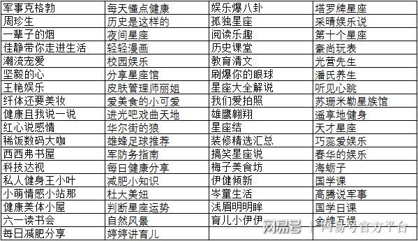 网易号星级如何评定？星级怎样提升？