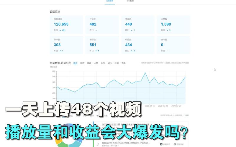 哔哩哔哩视频播放量怎么计算?视频播放量多少才有收益?