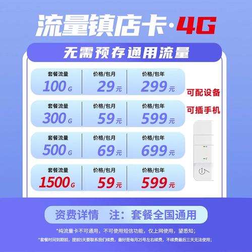流量卡放进随身wifi