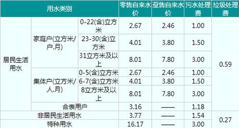 阶梯流量卡怎么计算