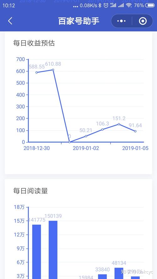 知乎文章浏览量自己看算吗?浏览量高有收益吗?