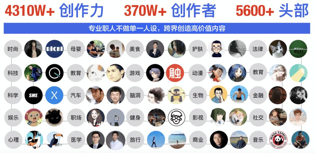 如何选择知乎领域的专家答主，他们又具备哪些特质？