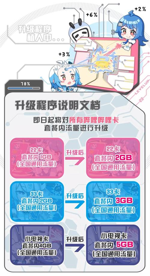 2233卡超流量了