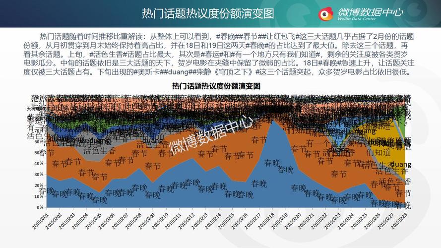 新浪微博怎么讨论话题？微博话题怎么增加讨论量？