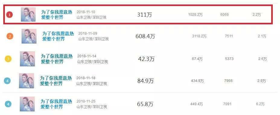 新浪微博怎么看到谁的阅读?微博的阅读量是怎么算的?