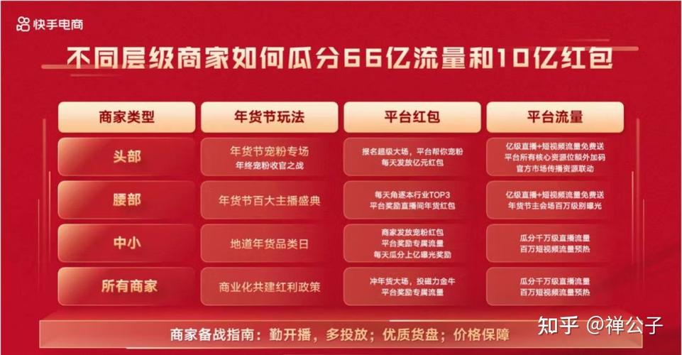 快手小店商品类目查询在哪?类目有哪些规则?