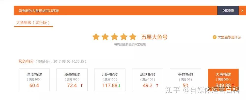 大鱼号推荐量怎样查看?推荐量如何增加?