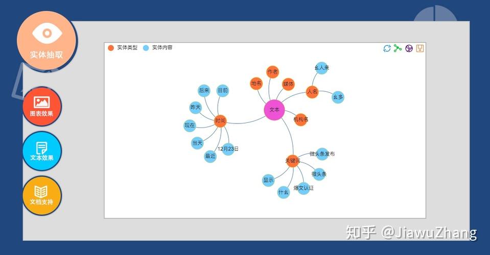 如何提高简书文章的阅读量，并在哪里可以查看这一数据？