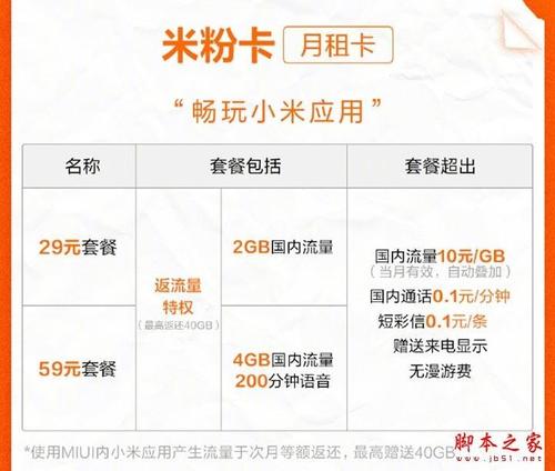 米粉卡流量怎么扣