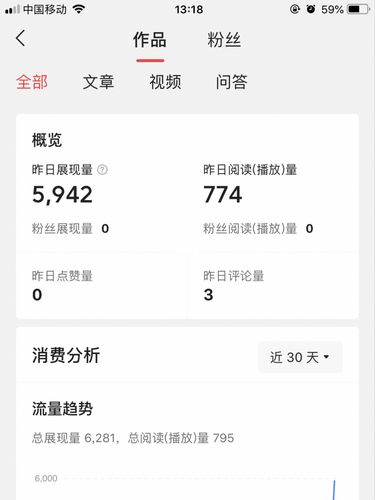 如何查看和提升你在惠头条的关注度？