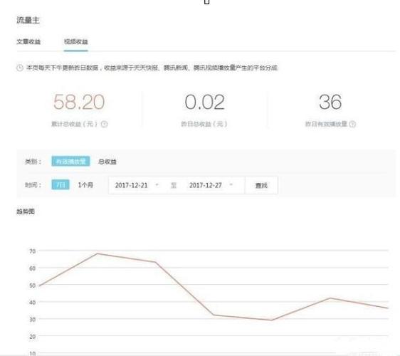 企鹅号怎么发文章?每天可以发几篇文章?