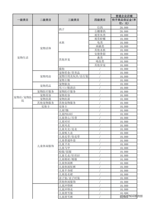 快手小店礼品类目怎么选?礼品类目怎么设置?