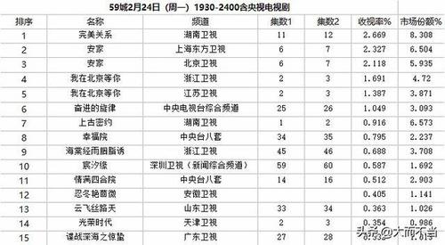 豆瓣评分怎么排序?豆瓣评分怎么打分?