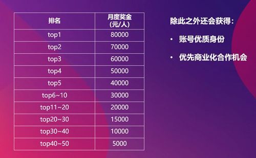 企鹅号粉丝增长秘籍，如何吸引并保持忠实粉丝群体？