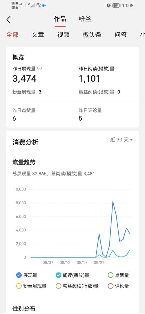 网易号阅读量如何查看?阅读量怎么提升?