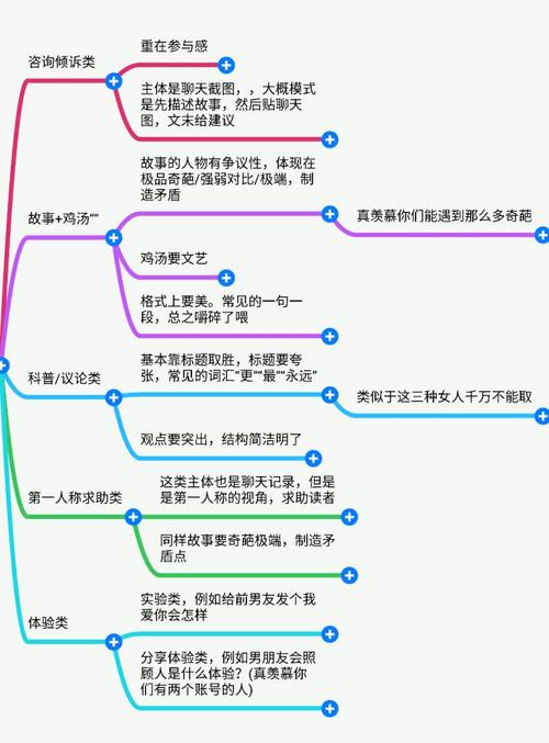 如何撰写吸引眼球的百家号文章，新手指南与爆文秘籍