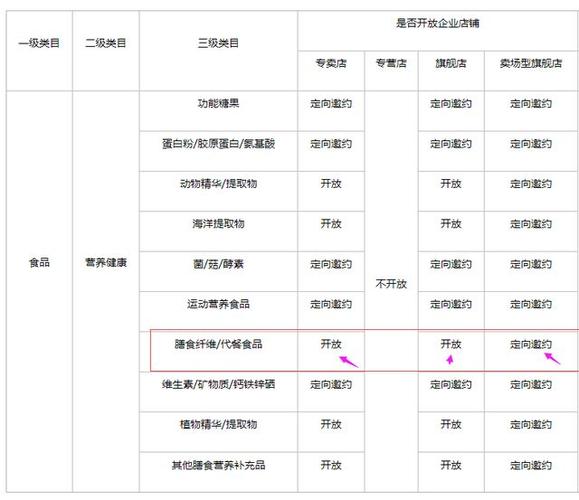 如何隐藏快手小店商品类目?快手小店开放类目表在哪看?