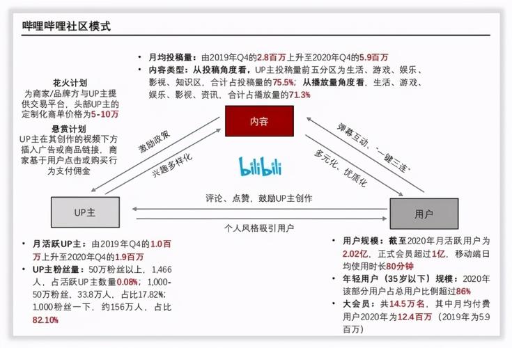 哔哩哔哩怎么发作品赚钱?哔哩哔哩开通收益条件