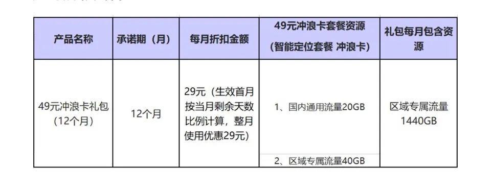 北京移动套餐流量卡