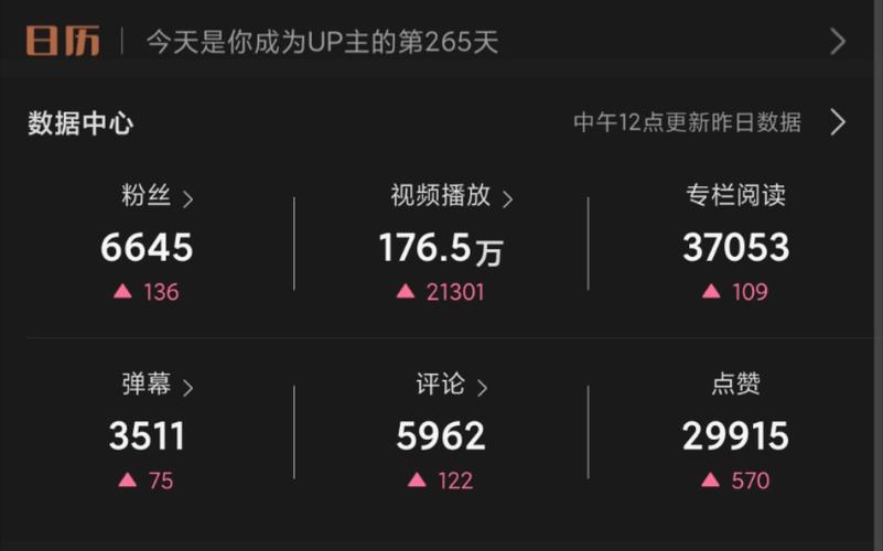 哔哩哔哩视频播放量怎么算的?播放量有收益吗?