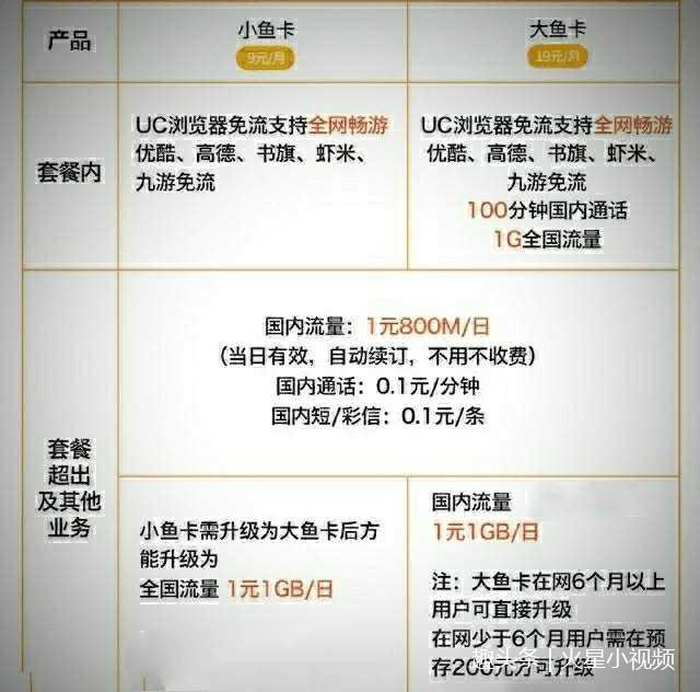 免流量卡怎么使用