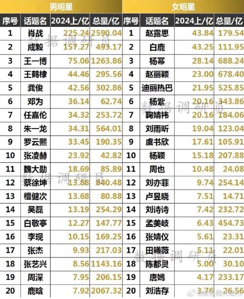 微博的阅读量是怎么算的？微博上阅读数字是什么意思？